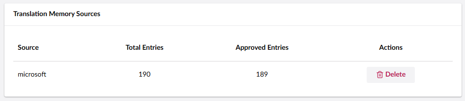 The memory tab in Translation Manager, showing the number of entries and approved entries for the Microsoft Connector.